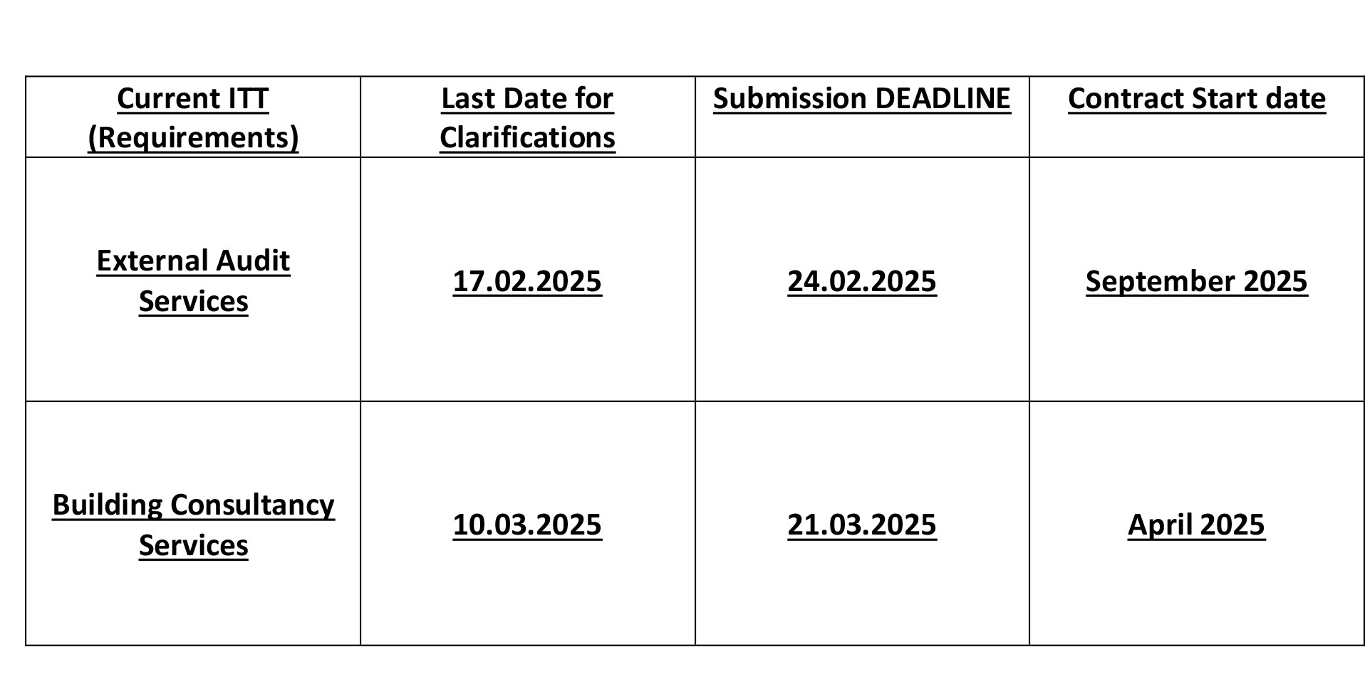 Procurement Info Feb 25